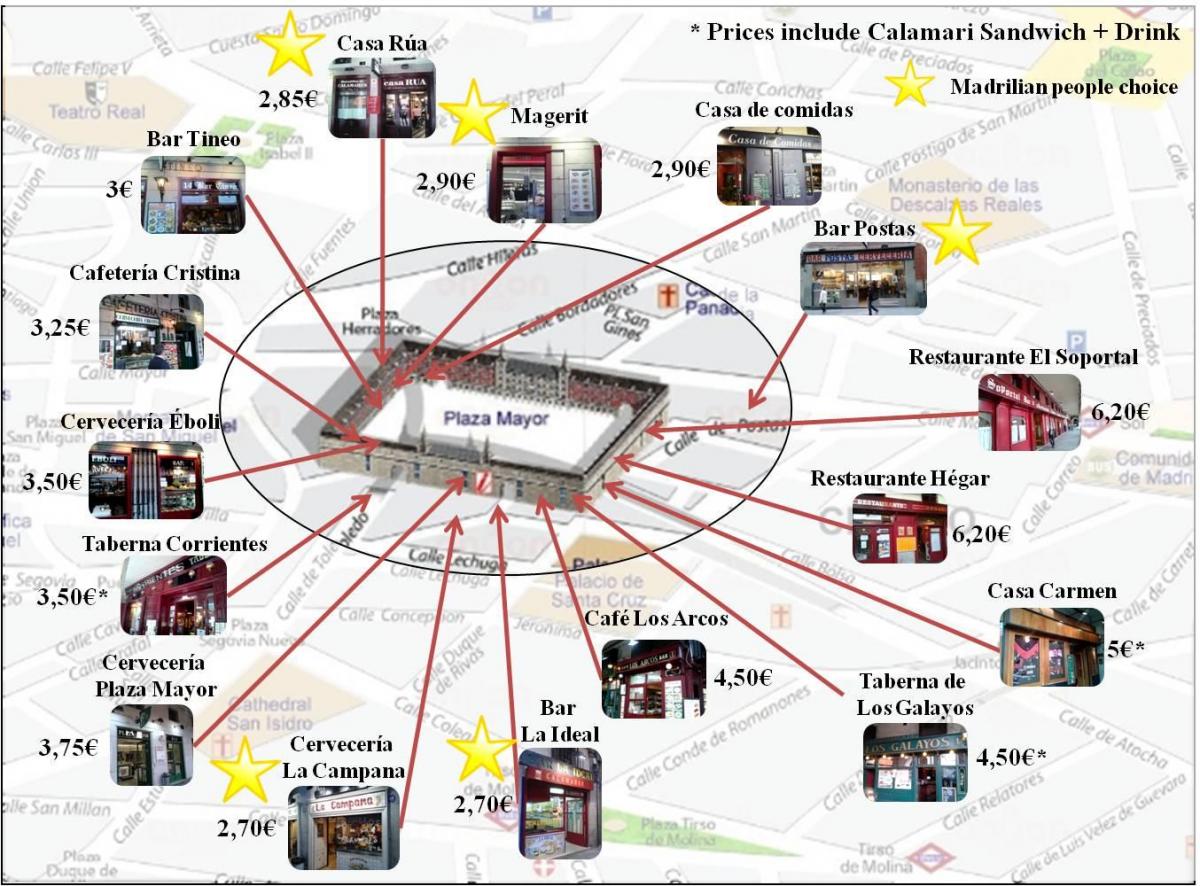خريطة مدريد شارع التسوق