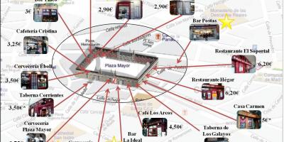خريطة مدريد شارع التسوق