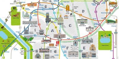 مدريد خريطة المدينة السياحية